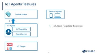 IoT Agents’ features
10
IoT Agent
IoT Agent Lib
Agent Ad-hoc
Context broker
IoT Device
External system
1. IoT Agent Registers the device
1.
 