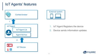 IoT Agents’ features
11
IoT Agent
IoT Agent Lib
Agent Ad-hoc
Context broker
IoT Device
External system
1. IoT Agent Registers the device
2. Device sends information updates
1.
2.
 