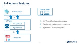 IoT Agents’ features
12
IoT Agent
IoT Agent Lib
Agent Ad-hoc
Context broker
IoT Device
External system
1. IoT Agent Registers the device
2. Device sends information updates
3. Agent sends NGSI request
1.
2.
3.
 
