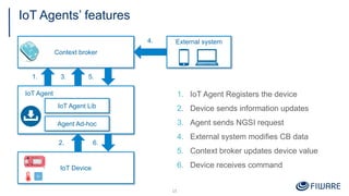 IoT Agents’ features
15
IoT Agent
IoT Agent Lib
Agent Ad-hoc
Context broker
IoT Device
External system
1. IoT Agent Registers the device
2. Device sends information updates
3. Agent sends NGSI request
4. External system modifies CB data
5. Context broker updates device value
6. Device receives command
1.
2.
3.
4.
5.
6.
 
