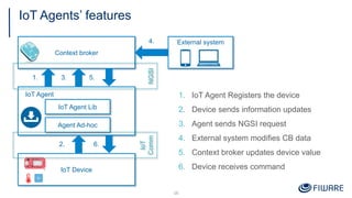 IoT Agents’ features
16
IoT Agent
IoT Agent Lib
Agent Ad-hoc
Context broker
IoT Device
External system
1. IoT Agent Registers the device
2. Device sends information updates
3. Agent sends NGSI request
4. External system modifies CB data
5. Context broker updates device value
6. Device receives command
1.
2.
3.
4.
5.
6.
NGSI
IoT
Comm
 