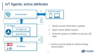 IoT Agents: active attributes
19
IoT Agent
IoT Agent Lib
Agent Ad-hoc
Context broker
IoT Device
External system
1.
2.
3.
NGSI
IoT
Comm
1. Device sends information updates
2. Agent sends NGSI request
3. External system is notified or queries CB
data
§ Device may be sleep to reduce energy
consumption
 