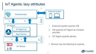 IoT Agents: lazy attributes
21
IoT Agent
IoT Agent Lib
Agent Ad-hoc
Context broker
IoT Device
External system
1. External system queries CB
2. CB queries IoT Agent as Context
provider
3. IoT Agent queries device
§ Device may be listening to queries
3.
1.
4.
NGSI
IoT
Comm
2. 5.
 