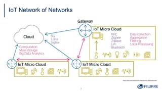 IoT Network of Networks
3
https://atos.net/content/mini-sites/journey-2020/index.html
 