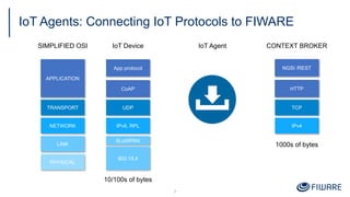 IoT Agents: Connecting IoT Protocols to FIWARE
7
APPLICATION
TRANSPORT
SIMPLIFIED OSI
NETWORK
LINK
PHYSICAL
CoAP
802.15.4
UDP
IoT Device
IPv6, RPL
6LoWPAN
App protocol
IoT Agent
TCP
CONTEXT BROKER
IPv4
HTTP
NGSI /REST
1000s of bytes
10/100s of bytes
 