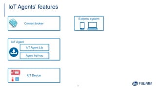 IoT Agents’ features
9
IoT Agent
IoT Agent Lib
Agent Ad-hoc
Context broker
IoT Device
External system
 