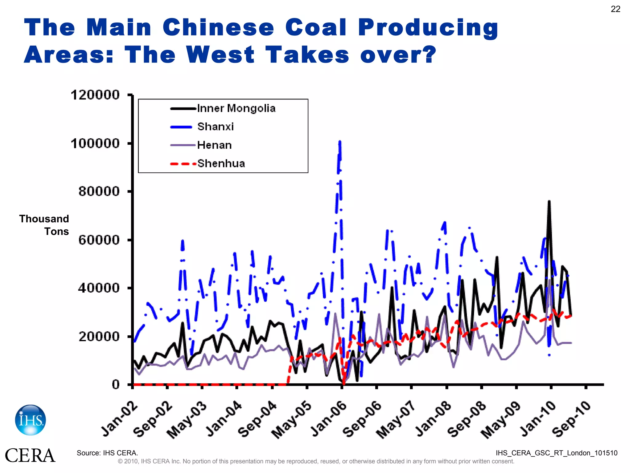 © 2010, IHS CERA Inc. No portion of this presentation may be reproduced, reused, or otherwise distributed in any form without prior written consent.
22
The Main Chinese Coal Producing
Areas: The West Takes over?
dffdsdf
Thousand
Tons
Source: IHS CERA. IHS_CERA_GSC_RT_London_101510
 