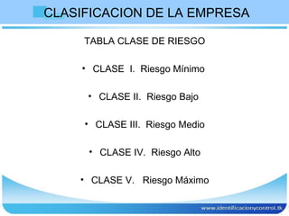 CLASIFICACION DE LA EMPRESA  TABLA CLASE DE RIESGO CLASE  I.  Riesgo Mínimo  CLASE II.  Riesgo Bajo  CLASE III.  Riesgo Medio CLASE IV.  Riesgo Alto CLASE V.  Riesgo Máximo 