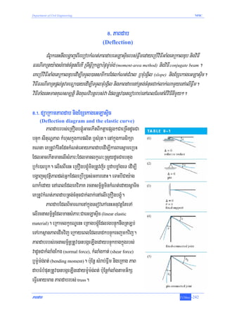 Department of Civil Engineering                                                           NPIC




                                            *> PaBdab
                                         (Deflection)

         CMBUkenHnwgbgðajBIrebobkMNt;PaBdabeGLasÞicrbs;FñwmedayeRbIviFIGaMgetRkalDub nigviFI
FrNImaRty:agsMxan;cMnYnBIrKW RTwsþIRkLaépÞm:Um:g; (moment-area method) nigviFI conjugate beam.
eKeRbIviFIGaMgetRkalDubedIm,ITTYl)ansmIkarEdlkMNt;CMral b¤mMurgVil (slope) nigExSekageGLasÞic.
viFIFrNImaRtpþl;nUvmeFüa)ayedIm,ITTYlmMurgVil nigPaBdabenARtg;cMnucCak;lak;NamYyenAelIFñwm.
viFITaMgenHmanKuNsm,tþi nigKuNvibtþrbs;va EdlRtUv)anerobrab;enAeBlENnaMBIviFInImYy².

*>!> düaRkamPaBdab nigExSekageGLasÞic
     (Deflection diagram and the elastic curve)
          PaBdabrbs;eRKOgbgÁúMGacekItBIktþaepSg²CaeRcIndUcCa
bnÞúk sItuNðPaB kMhuskñúgkarplit b¤sMrut. enAkñúgkarsikSa
KNna eKRtUvkMritEdnkMNt;eGayPaBdabedIm,IkarBarsñameRbH
EdlGacekItmanelIsMPar³EdlmanlkçN³RsYydUcCaebtug
b¤kMe)arbUk. elIsBIenH eRKOgbgÁúMminRtUvj½r b¤dabxøaMgeT edIm,I
bgðajsuvtßiPaBdl;GñkEdleRbIR)as;GKarenaH. eTaHbICay:ag
Nak¾eday enAeBlEdleKviPaK rcnasm<½n§minkMNt;edaysþaTic
eKRtUvkMNt;PaBdabRtg;cMnucCak;lak;enAelIeRKOgbgÁúM.
          PaBdabEdlBicarNaenAkñúgesovePAenHGnuvtþEteTA
elIrcnasm<½n§EdlmansMPar³CaeGLasÞic (linear elastic
material). eRkamlkçxNÐenH eRKagbgÁúMEdlrgbnÞúknwgRtLb;

eTArksßanPaBedImvij eRkayeBlEdleKdkbnÞúkecjmkvij.
PaBdabrbs;rcnasm<½n§RtUv)anbgáeLIgedaybnÞúkxagkñúgrbs;
vadUcCakMlaMgEkg (normal force), kMlaMgkat; (shear force)
b¤m:Um:g;Bt; (bending moment). b:uEnþ sMrab;Fñwm nigeRKag PaB
dabFMbMputRtUv)anbgáeLIgedaym:Um:g;Bt; b:uEnþkMlaMgtamG½kS
eFVIeGayman PaBdabrbs; truss.

PaBdab                                                                         T.Chhay   -242
 