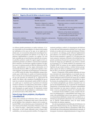 Delirium, demencia, trastornos amnésicos y otros trastornos cognitivos 297
©ELSEVIER.EsunapublicaciónMASSON.Fotocopiarsinautorizaciónesundelito.
vas difusas pueden presentarse en ambos trastornos. A ve-
ces, una prueba con un neuroléptico y la observación pueden
ser suficientes en los casos en los que, en un sujeto por lo
demás sano, no se encuentran alteraciones neurológicas foca-
les ni factores precipitantes del delirium. Si se trata de un
delirium, habitualmente se resuelve con rapidez. Por otro
lado, es posible que se trate del primer episodio de un trastor-
no psicótico primario cuando los signos negativos de la es-
quizofrenia persisten con delirios o alucinaciones residuales,
pero la atención y las funciones cognitivas mejoran. En algu-
nos casos, la catatonia puede ser difícil de diferenciar del de-
lirium, especialmente si no hay signos relacionados con el
movimiento (Seaman, 2005). La exploración repetida a inter-
valos regulares, una prueba con lorazepam por vía intraveno-
sa y un EEG suelen ser útiles. Otra posibilidad, aunque infre-
cuente, que se debe tener en cuenta es el trastorno psicótico
breve. Se trata de una enfermedad psiquiátrica poco estudia-
da que está asociada con estresores (p. ej., deprivación del
sueño). Por último, cabe considerar la posibilidad de que se
trate de un trastorno denominado manía de Bell. Se trata de
un cuadro que se caracteriza por la presencia de síntomas
maníacos extremos y las alteraciones atencionales y cogniti-
vas que se observan en el delirium. En estos casos, la anam-
nesis desempeña un papel esencial. El tratamiento consiste
en la administración de neurolépticos y eutimizantes o tera-
pia electroconvulsiva (TEC) (Fink, 1999).
Factores de riesgo: factores precipitantes y de predisposición
(vulnerabilidad basal)
Existe cierta confusión en la literatura clínica y de investiga-
ción con respecto a la diferencia entre causa y factor de ries-
go del delirium. Esta confusión se observa en la versión ac-
tual del DSM y en las directrices para el tratamiento de 1999
de laAmerican PsychiatricAssociation. Términos como «cau-
sa», «factor de riesgo», «alteraciones asociadas» y «etiología
subyacente» se han venido utilizando como si fuesen inter-
cambiables, y sin mucha precisión científica. Por desgracia, la
anatomía patológica cerebral y la etiopatogenia del delirium
no han sido aún suficientemente aclaradas, por lo que, hasta
la fecha, no se sabe cuál es la causa de este trastorno. El térmi-
no precipitante, sin embargo, puede utilizarse legítimamente
para referirse a los factores de riesgo que generalmente ac-
túan de forma transitoria o aguda (p. ej., las infecciones del
tracto urinario). Asimismo, el término vulnerabilidad basal (ex-
presión acuñada por Inouye) sirve para hacer referencia a los
factores de riesgo que, por definición, son crónicos o innatos
en el paciente (p. ej., la atrofia cerebral). En consonancia con
O’Keeffe (1999), los autores de este capítulo defendemos la
hipótesis de que existen muchos y variados factores precipi-
tantes capaces de inducir un delirium en pacientes suscepti-
bles (es decir, con elevada vulnerabilidad basal).
Inouye y Charpentier (1996) también defienden de forma
muy elocuente esta misma hipótesis en un estudio muy im-
portante sobre el delirium, publicado en 1996 (fig. 8-4). Estos
autores distinguen entre los factores de riesgo que ya estaban
presentes antes de la hospitalización del paciente (es decir,
los factores de predisposición), como el deterioro cognitivo,
y los factores precipitantes que afectan al paciente una vez
que ha sido hospitalizado (p. ej., la aparición de insuficiencia
respiratoria). Los pacientes fuertes, con menos vulnerabilidad
basal («pacientes con más reserva cerebral»), son más resis-
tentes a nuevos precipitantes después de la hospitalización.
La situación inversa también es cierta. Cuantos más fac-
tores de predisposición o vulnerabilidad basal tenga el pa-
ciente, más probabilidad existe de que aparezca un delirium
si su homeostasia debilitada («menos reserva cerebral») se ve
afectada por precipitantes adicionales. Así, se ha demostrado
que la relación cerebro-delirium actúa de modo similar
a otros fallos de sistemas orgánicos.
Uno de los precipitantes más habituales del delirium es la
medicación. Muchos fármacos de muy diferentes clases pue-
den precipitar un delirium (Brown y Stoudemire, 1998). Se ha
informado que la benzodiazepina habitualmente utilizada, el
lorazepam, incrementa independientemente el riesgo de de-
Tabla 8-5. Diagnóstico diferencial del delirium (excluyendo la demencia)
Diagnóstico Similitudes Diferencias
Depresión Retraído, hipoactivo Inicio insidioso, atención intacta, EEG
Catatonia Hipoactivo o hiperactivo, conducta
extraña, no habla o habla muy poco
Alteraciones motrices, se resuelve con lorazepam/
TEC, EEG
Manía de Bell Hiperactivo, confuso Responde a la TEC, hay otros síntomas maníacos
y antecedentes de manía, EEC
Esquizofrenia (primer brote) Desorganizado, no presta atención,
disfunción cognitiva difusa
Edad joven, no hay factores precipitantes,
la sintomatología psicótica persiste una vez
que se ha resuelto la confusión, EEG
Intoxicación o síndrome
de abstinencia (alcohol/otras drogas)
Hipoactivo o hiperactivo, alucinaciones,
no presta atención
Resultados positivos en las pruebas de detección
de drogas o antecedentes de consumo, EEG
Nota: EEG: electroencefalograma; TEC: terapia electroconvulsiva.
 