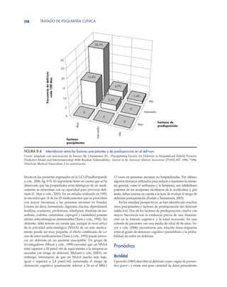 TRATADO DE PSIQUIATRÍA CLÍNICA298
lirium en los pacientes ingresados en la UCI (Pandharipande
y cols., 2006; fig. 8-5). Es importante tener en cuenta que se ha
observado que las propiedades anticolinérgicas de un medi-
camento se relacionan con su capacidad para provocar deli-
rium (L. Han y cols., 2001). En un estudio realizado en 1992,
se encontró que 14 de los 25 medicamentos que se prescriben
con mayor frecuencia a las personas ancianas en Estados
Unidos (es decir, furosemida, digoxina, diacina, dipiridamol,
teofilina, warfarina, prednisona, nifedipina, dinitrato de iso-
sorbida, codeína, cimetidina, captopril y ranitidina) poseían
efectos anticolinérgicos demostrables (Tune y cols., 1992). No
obstante, debe tenerse en cuenta que, aunque el nivel sérico
de la actividad anticolinérgica (NSAA) de un solo medica-
mento puede ser muy pequeña, el efecto combinado de va-
rios de estos medicamentos (Tune y cols., 1992) puede provo-
car un delirium en un paciente susceptible. Un grupo de
investigadores (Mussi y cols., 1999) encontró que un NSAA
total superior a 20 pmol/ml de equivalentes a la atropina se
asociaba con riesgo de delirium. Mulsant y cols. (2003), sin
embargo, informaron de que un NSAA mucho más bajo,
igual o superior a 2,8 pmol/ml, aumentaba el riesgo de
disfunción cognitiva (puntuación inferior a 24 en el MEC)
13 veces en personas ancianas no hospitalizadas. Por último,
algunos fármacos utilizados para inducir o mantener la aneste-
sia general, como el isoflurano y la ketamina, son inhibidores
potentes de los receptores nicotínicos de la acetilcolina y, por
tanto, deben tenerse en cuenta a la hora de evaluar el riesgo de
delirium postoperatorio (Fodale y Santamaría, 2003).
En los estudios prospectivos, se han identificado muchos
otros precipitantes y factores de predisposición del delirium
(tabla 8-6). Dos de los factores de predisposición citados con
mayor frecuencia son la existencia previa de una disminu-
ción en la función cognitiva y la edad avanzada. En una
cohorte de pacientes con una media de edad de 86 años, Vo-
yer y cols. (2006) encontraron una relación dosis-respuesta
entre el grado de deterioro cognitivo premórbido y la proba-
bilidad de sufrir un delirium.
Pronóstico
Mortalidad
Lipowski (1983) describió el delirium como «signo de pronós-
tico grave», y existe una gran cantidad de datos procedentes
FIGURA 8-4. Interrelación entre los factores precipitantes y de predisposición en el delirium.
Fuente: adaptado con autorización de Inouye SK, Charpentier PA: «Precipitating Factors for Delirium in Hospitalized Elderly Persons:
Predictive Model and Interrelationship With Baseline Vulnerability». Journal of the American Medical Association 275:852–857, 1996. ©
1996,
American Medical Association. Con autorización.
Frecuenciadedelirium
cada100días
Factores
precipitantes
Factores de
predisposición
Alto
26,3%
13,6%
4,9%
1,4%
30
3,2%
0
0
0
0
Intermedio
Bajo
Bajo
Intermedio
Alto
25
20
15
10
5
0
 