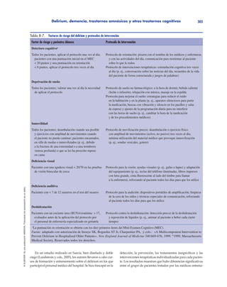 Delirium, demencia, trastornos amnésicos y otros trastornos cognitivos 303
©ELSEVIER.EsunapublicaciónMASSON.Fotocopiarsinautorizaciónesundelito.
En un estudio realizado en Suecia, bien diseñado y doble
ciego (Lundstrom y cols., 2005), los autores llevaron a cabo cur-
sos de formación y entrenamiento sobre el delirium en los que
participó el personal médico del hospital. Se hizo hincapié en la
detección, la prevención, los tratamientos inespecíficos y las
intervenciones terapéuticas individualizadas para cada pacien-
te. Los resultados muestran que hubo diferencias significativas
entre el grupo de pacientes tratados por los médicos entrena-
Tabla 8-7. Factores de riesgo del delirium y protocolos de intervención
Factor de riesgo y pacientes idóneos Protocolo de intervención
Deterioro cognitivoa
Todos los pacientes, aplicar el protocolo una vez al día;
pacientes con una puntuación inicial en el MEC
< 20 puntos y una puntuación en orientación
< 8 puntos, aplicar el protocolo tres veces al día
Protocolo de orientación: pizarra con el nombre de los médicos y enfermeras
y con las actividades del día, comunicación para reorientar al paciente
sobre lo que le rodea
Protocolo de intervenciones terapéuticas: estimulación cognitiva tres veces
al día (p. ej., conversación sobre las noticias del día, recuerdos de la vida
del paciente de forma estructurada y juegos de palabras)
Deprivación de sueño
Todos los pacientes; valorar una vez al día la necesidad
de aplicar el protocolo
Protocolo de sueño no farmacológico: a la hora de dormir, bebida caliente
(leche o infusión), relajación con música, masaje en la espalda
Protocolo para mejorar el sueño: estrategias para reducir el ruido
en la habitación y en la planta (p. ej., aparatos silenciosos para partir
la medicación, buscas con vibración y silencio en los pasillos y salas
de espera) y ajustes de la programación diaria para no interferir
con las horas de sueño (p. ej., cambiar la hora de la medicación
y de los procedimientos médicos)
Inmovilidad
Todos los pacientes; deambulación cuando sea posible
y ejercicios con amplitud de movimientos cuando
el paciente no pueda caminar; pacientes encamados,
en silla de ruedas o inmovilizados (p. ej., debido
a la fractura de una extremidad o a una trombosis
venosa profunda) o que se les ha prescrito reposo
en cama
Protocolo de movilización precoz: deambulación o ejercicio físico
con amplitud de movimientos (activo, no pasivo) tres veces al día;
mínima utilización del material médico que provoque inmovilización
(p. ej., sondas vesicales, gotero)
Deficiencia visual
Pacientes con una agudeza visual < 20/70 en las pruebas
de visión binocular de cerca
Protocolo para la visión: ayudas visuales (p. ej., gafas o lupas) y adaptación
del equipamiento (p. ej., teclas del teléfono iluminadas, libros impresos
con letra grande, cinta fluorescente al lado del timbre para llamar
a la enfermera), reforzando al paciente todos los días para que los utilice
Deficiencia auditiva
Pacientes con < 7 de 12 susurros en el test del susurro Protocolo para la audición: dispositivos portátiles de amplificación, limpieza
de la cera de los oídos y técnicas especiales de comunicación, reforzando
al paciente todos los días para que los utilice
Deshidratación
Pacientes con un cociente urea (BUN)/creatinina > 17,
evaluados antes de la aplicación del protocolo por
el personal de enfermería especializado en geriatría
Protocolo contra la deshidratación: detección precoz de la deshidratación
y reposición de líquidos (p. ej., animar al paciente a beber cada cierto
tiempo)
a
La puntuación en orientación se obtiene con los diez primeros ítems del Mini-Examen Cognitivo (MEC).
Fuente: adaptado con autorización de Inouye SK, Bogardus ST Jr, Charpentier PA, y cols.: «A Multicomponent Intervention to
Prevent Delirium in Hospitalized Older Patients». New England Journal of Medicine 340:669-676, 1999. ©
1999, Massachussets
Medical Society. Reservados todos los derechos.
 