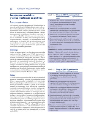 TRATADO DE PSIQUIATRÍA CLÍNICA330
Trastornos amnésicos
y otros trastornos cognitivos
Trastornos amnésicos
Los trastornos amnésicos se caracterizan por la pérdida de la
memoria debida al efecto fisiológico directo de una enferme-
dad médica o a los efectos persistentes de una sustancia. Es-
tos trastornos tienen la misma presentación clínica que los
déficits de memoria, pero la etiología es diferente. Los tras-
tornos amnésicos son síndromes secundarios cuya causa es
una enfermedad médica sistémica, una enfermedad prima-
ria, un traumatismo encefálico, un consumo persistente y
excesivo de alcohol o de drogas o los efectos adversos de un
medicamento. La alteración debe ser suficientemente grave
para producir un deterioro de la vida social y laboral del pa-
ciente, y debe dar lugar a una disminución significativa del
nivel de funcionamiento premórbido.
Epidemiología
Existen pocos datos sobre la incidencia y prevalencia de los
trastorno amnésicos (Harper y cols., 1995). El deterioro mnési-
co provocado por un traumatismo craneoencefálico es, proba-
blemente, el trastorno de este tipo más prevalente, y más de
500.000 pacientes son hospitalizados cada año en Estados Uni-
dos debido a un traumatismo de este tipo. El alcoholismo y la
deficiencia de tiamina asociada han sido históricamente las
etiologías frecuentes; sin embargo, los resultados de algunos
estudios indican que la incidencia de los trastornos amnésicos
inducidos por el alcohol está disminuyendo, mientras que los
casos de trastorno amnésico debido a un traumatismo craneo-
encefálico están aumentando (Kopelman, 1995).
Etiología
La clasificación diagnóstica del DSM-IV-TR de los trastornos
amnésicos se basa en la etiología. Estos trastornos pueden
deberse a una enfermedad médica (tabla 8-16) o a los efectos
del alcohol, las drogas o un fármaco (trastorno amnésico in-
ducido por sustancias) (tabla 8-17) o puede ser un trastorno
amnésico no especificado. En la tabla 8-18 se exponen las
causas más frecuentes del trastorno amnésico. La etiopatoge-
nia muestra que, en la mayoría de casos, el trastorno tiene su
origen en el daño bilateral en áreas del cerebro que están im-
plicadas en la memoria. Estas áreas son los núcleos talámicos
mediales y dorsomediales, el hipocampo, el núcleo amigdali-
no, el trígono cerebral y los cuerpos mamilares. La afectación
unilateral a veces puede ser suficiente para producir una al-
teración de la memoria, especialmente cuando el daño afecta
al lóbulo temporal izquierdo y a las estructuras talámicas del
lado izquierdo (Benson, 1978). No se ha podido identificar
claramente la localización del daño neuroanatómico cuando
el trastorno amnésico se debe a una causa yatrógena, como el
efecto de un fármaco, la TEC o la asistencia en la UCI (Jones
y cols., 2000).
Tabla 8-16. Criterios del DSM-IV-TR para el diagnóstico de
trastorno amnésico debido a… [especiﬁcar enfermedad
médica]
A. El deterioro de la memoria se manifiesta por un déficit
de la capacidad para aprender información nueva
o por la incapacidad para recordar información
aprendida previamente
B. La alteración de la memoria produce un deterioro
significativo de la actividad laboral o social y representa
una merma importante del nivel previo de actividad
C. La alteración de la memoria no aparece exclusivamente
en el transcurso de un delirium o de una demencia
D. Demostración, a través de la historia, de la exploración
física o de las pruebas de laboratorio, de que la alteración
es un efecto directo de la enfermedad médica (incluyendo
un traumatismo físico)
Especificar si:
Transitorio: si el deterioro de la memoria dura menos de un mes
Crónico: si el deterioro de la memoria dura más de un mes
Nota de codificación: incluir el nombre de la enfermedad
médica en el Eje I (p. ej., 294.0 trastorno amnésico debido
a traumatismo craneoencefálico); codificar también la
enfermedad médica en el Eje III (para información sobre
los códigos, véase el Apéndice G del DSM-IV-TR)
Tabla 8-17. Criterios del DSM-IV-TR para el diagnóstico
amnésico persistente inducido por sustancias
A. El deterioro de la memoria se manifiesta por un déficit
de la capacidad para aprender información nueva,
o incapacidad para recordar información aprendida
previamente
B. La alteración de la memoria provoca un deterioro
significativo de la actividad laboral o social y representa
una merma importante del nivel previo de actividad
C. La alteración de la memoria no aparece exclusivamente
en el transcurso de un delirium o de una demencia,
y se mantiene más allá de la duración habitual
de la intoxicación o abstinencia de sustancias
D. Demostración, a través de la historia, de la exploración
física o de las pruebas de laboratorio, de que la alteración
de la memoria está relacionada etiológicamente con los
efectos persistentes de la sustancia (p. ej., una droga
de abuso, un medicamento)
Códigos para el trastorno amnésico persistente inducido por
sustancias (sustancias específicas): 291.1 alcohol; 292.83
sedantes, hipnóticos o ansiolíticos; 292.83 otras sustancias
[o desconocida]
 