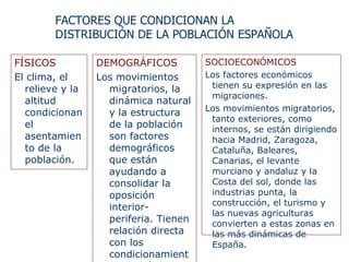 FÍSICOS El clima, el relieve y la altitud condicionan el asentamiento de la población.  DEMOGRÁFICOS Los movimientos migratorios, la dinámica natural y la estructura de la población son factores demográficos que están ayudando a consolidar la oposición  interior-periferia. Tienen relación directa con los condicionamientos económicos  FACTORES QUE CONDICIONAN LA DISTRIBUCIÓN DE LA POBLACIÓN ESPAÑOLA SOCIOECONÓMICOS Los factores económicos tienen su expresión en las migraciones.  Los movimientos migratorios, tanto exteriores, como internos, se están dirigiendo hacia Madrid, Zaragoza, Cataluña, Baleares, Canarias, el levante murciano y andaluz y la Costa del sol, donde las industrias punta, la construcción, el turismo y las nuevas agriculturas convierten a estas zonas en las más dinámicas de España. 