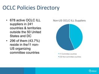•  678 active OCLC ILL
suppliers in 241
countries & territories
outside the 50 United
States and DC
•  296 of them (43.7%)
reside in the11 non-
US organizing
committee countries
OCLC	Policies	Directory	
Non-US OCLC ILL Suppliers
11 Committee countries
230 Non-committee countries
 