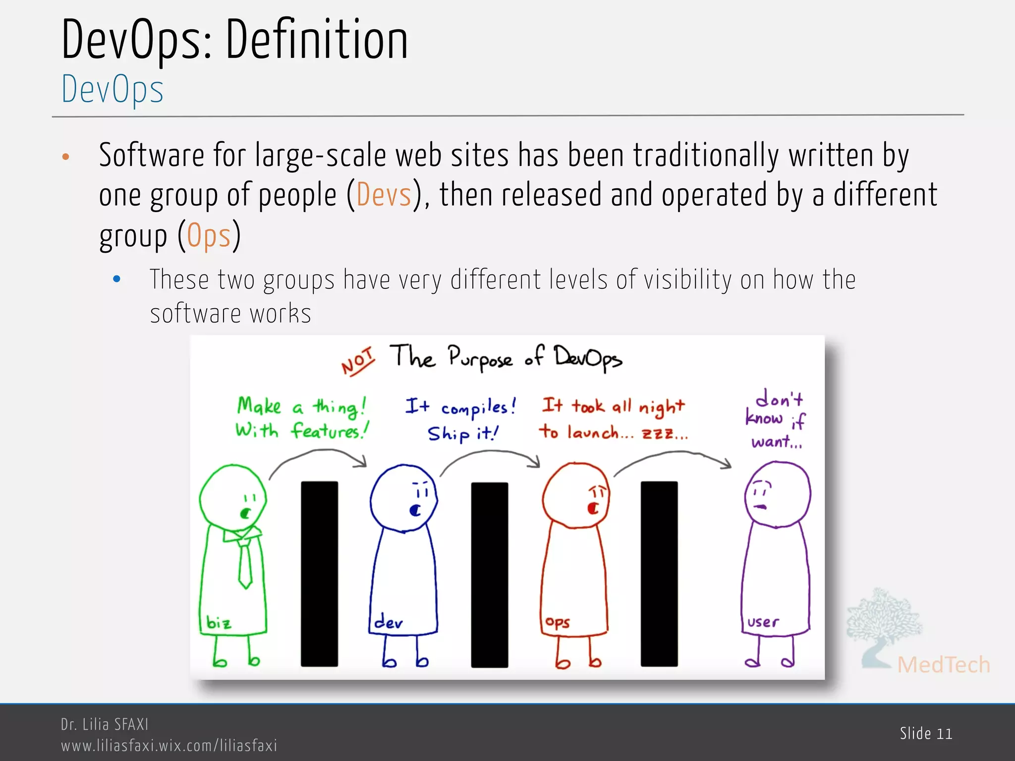 MedTech
DevOps: Definition
• Software for large-scale web sites has been traditionally written by
one group of people (Devs), then released and operated by a different
group (Ops)
• These two groups have very different levels of visibility on how the
software works
Dr. Lilia SFAXI
www.liliasfaxi.wix.com/liliasfaxi
Slide 11
DevOps
 