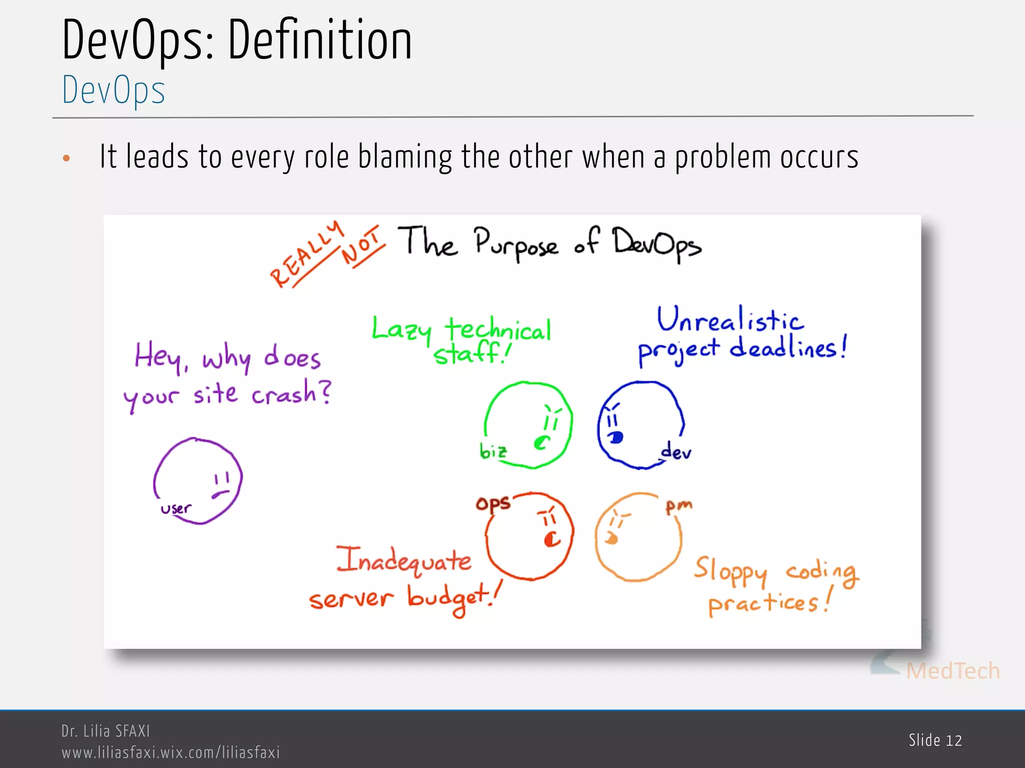MedTech
DevOps: Definition
• It leads to every role blaming the other when a problem occurs
Dr. Lilia SFAXI
www.liliasfaxi.wix.com/liliasfaxi
Slide 12
DevOps
 