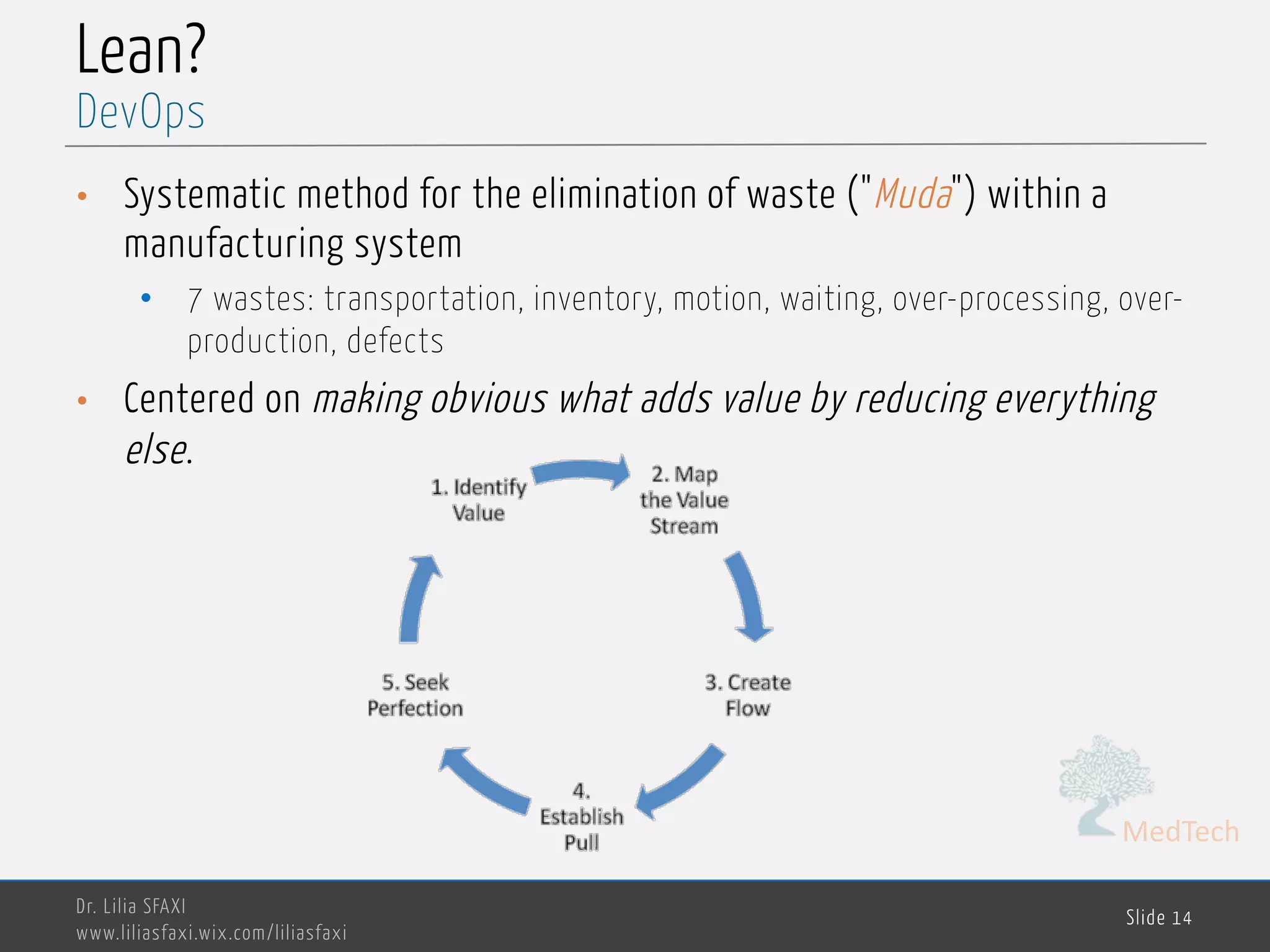 MedTech
Lean?
• Systematic method for the elimination of waste ("Muda") within a
manufacturing system
• 7 wastes: transportation, inventory, motion, waiting, over-processing, over-
production, defects
• Centered on making obvious what adds value by reducing everything
else.
Dr. Lilia SFAXI
www.liliasfaxi.wix.com/liliasfaxi
Slide 14
DevOps
 
