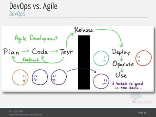 MedTech
DevOps vs. Agile
Dr. Lilia SFAXI
www.liliasfaxi.wix.com/liliasfaxi
Slide 16
DevOps
 