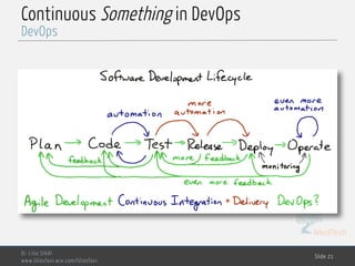 MedTech
Continuous Something in DevOps
Dr. Lilia SFAXI
www.liliasfaxi.wix.com/liliasfaxi
Slide 21
DevOps
 