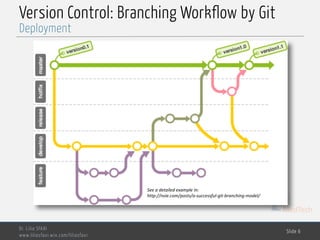 MedTech
Version Control: Branching Workflow by Git
Dr. Lilia SFAXI
www.liliasfaxi.wix.com/liliasfaxi
Slide 6
Deployment
See a	detailed example in:
http://nvie.com/posts/a-successful-git-branching-model/
 