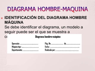    IDENTIFICACIÓN DEL DIAGRAMA HOMBRE
    MÁQUINA
    Se debe identificar el diagrama, un modelo a
    seguir puede ser el que se muestra a
    continuación:
 