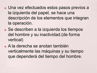    Una vez efectuados estos pasos previos a
    la izquierda del papel, se hace una
    descripción de los elementos que integran
    la operación.
   Se describen a la izquierda los tiempos
    del hombre y su inactividad.(de forma
    vertical)
   A la derecha se anotan también
    verticalmente las máquinas y su tiempo
    que dependerá del tiempo del hombre.
 