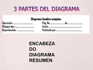 ENCABEZA
DO
DIAGRAMA
RESUMEN
 
