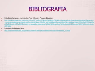    Estudio de tiempos y movimientos Fred E Meyers Pearson Education
   http://books.google.com.mx/books?id=cr3WTuK8mn0C&pg=PA5&lpg=PA5&dq=diagramas+de+ingenieria+industrial+tiempos+y
    +movimientos&source=bl&ots=abOsmNyHZt&sig=GD4Qh_gWyzXZBeqA5un0ghADxcA&hl=es&sa=X&ei=OOtkUaCZIPP7yAGg
    pICwBA&ved=0CCwQ6AEwAA#v=onepage&q=diagramas%20de%20ingenieria%20industrial%20tiempos%20y%20movimiento
    s&f=false
   Ingenieria de Métodos Blog
   http://ingenieriametodos.blogspot.mx/2009/01/ejemplo-de-elaboracin-del-cursograma_22.html
 