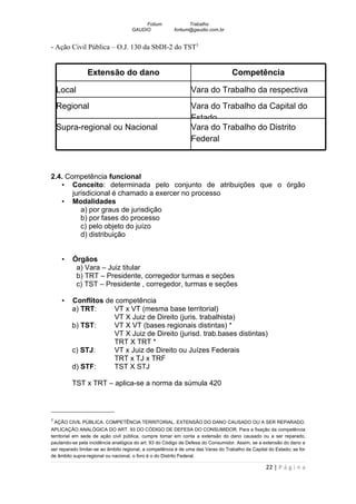 Fotium               Trabalho
                                     GAUDIO             fortium@gaudio.com.br


- Ação Civil Pública – O.J. 130 da SbDI-2 do TST3


                Extensão do dano                                                   Competência

    Local                                                       Vara do Trabalho da respectiva
                                                                comarca
    Regional                                                    Vara do Trabalho da Capital do
                                                                Estado
    Supra-regional ou Nacional                                  Vara do Trabalho do Distrito
                                                                Federal



2.4. Competência funcional
   • Conceito: determinada pelo conjunto de atribuições que o órgão
       jurisdicional é chamado a exercer no processo
   • Modalidades
          a) por graus de jurisdição
          b) por fases do processo
          c) pelo objeto do juízo
          d) distribuição


      •   Órgãos
           a) Vara – Juiz titular
           b) TRT – Presidente, corregedor turmas e seções
           c) TST – Presidente , corregedor, turmas e seções

      •   Conflitos de competência
          a) TRT:     VT x VT (mesma base territorial)
                      VT X Juiz de Direito (juris. trabalhista)
          b) TST:     VT X VT (bases regionais distintas) *
                      VT X Juiz de Direito (jurisd. trab.bases distintas)
                      TRT X TRT *
          c) STJ:     VT x Juiz de Direito ou Juízes Federais
                      TRT x TJ x TRF
          d) STF:     TST X STJ

          TST x TRT – aplica-se a norma da súmula 420



3
    AÇÃO CIVIL PÚBLICA. COMPETÊNCIA TERRITORIAL. EXTENSÃO DO DANO CAUSADO OU A SER REPARADO.
APLICAÇÃO ANALÓGICA DO ART. 93 DO CÓDIGO DE DEFESA DO CONSUMIDOR. Para a fixação da competência
territorial em sede de ação civil pública, cumpre tomar em conta a extensão do dano causado ou a ser reparado,
pautando-se pela incidência analógica do art. 93 do Código de Defesa do Consumidor. Assim, se a extensão do dano a
ser reparado limitar-se ao âmbito regional, a competência é de uma das Varas do Trabalho da Capital do Estado; se for
de âmbito supra-regional ou nacional, o foro é o do Distrito Federal.

                                                                                                  22 | P á g i n a
 