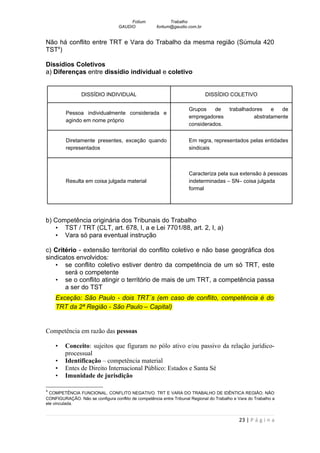 Fotium              Trabalho
                                   GAUDIO            fortium@gaudio.com.br


Não há conflito entre TRT e Vara do Trabalho da mesma região (Súmula 420
TST4)

Dissídios Coletivos
a) Diferenças entre dissídio individual e coletivo


                 DISSÍDIO INDIVIDUAL                                         DISSÍDIO COLETIVO

                                                                     Grupos    de        trabalhadores    e   de
         Pessoa individualmente considerada e
                                                                     empregadores                  abstratamente
         agindo em nome próprio
                                                                     considerados.


         Diretamente presentes, exceção quando                       Em regra, representados pelas entidades
         representados                                               sindicais



                                                                     Caracteriza pela sua extensão à pessoas
         Resulta em coisa julgada material                           indeterminadas – SN– coisa julgada
                                                                     formal




b) Competência originária dos Tribunais do Trabalho
   • TST / TRT (CLT, art. 678, I, a e Lei 7701/88, art. 2, I, a)
   • Vara só para eventual instrução

c) Critério - extensão territorial do conflito coletivo e não base geográfica dos
sindicatos envolvidos:
   • se conflito coletivo estiver dentro da competência de um só TRT, este
       será o competente
   • se o conflito atingir o território de mais de um TRT, a competência passa
       a ser do TST
    Exceção: São Paulo - dois TRT´s (em caso de conflito, competência é do
    TRT da 2ª Região - São Paulo – Capital)


Competência em razão das pessoas

    •    Conceito: sujeitos que figuram no pólo ativo e/ou passivo da relação jurídico-
         processual
    •    Identificação – competência material
    •    Entes de Direito Internacional Público: Estados e Santa Sé
    •    Imunidade de jurisdição

4
  COMPETÊNCIA FUNCIONAL. CONFLITO NEGATIVO. TRT E VARA DO TRABALHO DE IDÊNTICA REGIÃO. NÃO
CONFIGURAÇÃO. Não se configura conflito de competência entre Tribunal Regional do Trabalho e Vara do Trabalho a
ele vinculada.


                                                                                             23 | P á g i n a
 