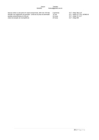 Fotium              Trabalho
                                              GAUDIO            fortium@gaudio.com.br


repouso antes ou pós-parto em casos excepcionais, além dos 120 dias   2 semanas         CLT - Artigo 392, § 2º
rescisão com pagamento de parcelas - conta-se do prazo da demissão    10º dia           CLT - Artigo 477, § 6º, ALÍNEA B
sessões extraordinárias do tribunal                                   24 horas          CLT - Artigo 701, § 1º
vistas da exceção de incompetência                                    24 horas          CLT - Artigo 800




                                                                                                25 | P á g i n a
 