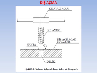 DİŞ AÇMA
 