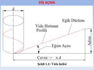 DİŞ AÇMA
 