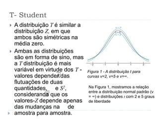 T- Student
 A distribuição T é similar a
distribuição Z, em que
ambos são simétricas na
média zero.
 Ambas as distribuições
são em forma de sino, mas
a T distribuição é mais
variável em virtude dos T -
valores depender das
flutuações de duas
quantidades, e S2,
considerando que os
valores-Z depende apenas
das mudanças na de
amostra para amostra.
X
X
Figura 1 - A distribuição t para
curvas v=2, v=5 e v=∞.
Na Figura 1, mostramos a relação
entre a distribuição normal padrão (v
= ∞) e distribuições t com 2 e 5 graus
de liberdade
 