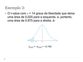Exemplo 2:
 O t-value com v = 14 graus de liberdade que deixa
uma área de 0,025 para a esquerda, e, portanto,
uma área de 0.975 para a direita, é:
t0,975 = −t0,025 = −2.145.
 