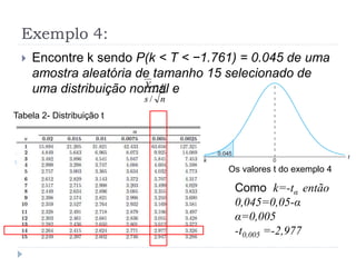 Exemplo 4:
 Encontre k sendo P(k < T < −1.761) = 0.045 de uma
amostra aleatória de tamanho 15 selecionado de
uma distribuição normal e
ns
X
/

Os valores t do exemplo 4
Como k=-tα então
0,045=0,05-α
α=0,005
-t0,005 =-2,977
Tabela 2- Distribuição t
 