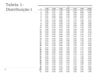 Tabela 1-
Distribuição t
 