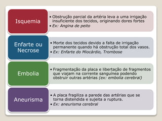 • Obstrução parcial da artéria leva a uma irrigação
insuficiente dos tecidos, originando dores fortes
• Ex: Angina de peito
Isquemia
• Morte dos tecidos devido a falta de irrigação
permanente quando há obstrução total dos vasos.
• Ex: Enfarte do Miocárdio, Trombose
Enfarte ou
Necrose
• Fragmentação da placa e libertação de fragmentos
que viajam na corrente sanguínea podendo
obstruir outras artérias (ex: embolia cerebral)
Embolia
• A placa fragiliza a parede das artérias que se
torna distendida e sujeita a ruptura.
• Ex: aneurisma cerebral
Aneurisma
 