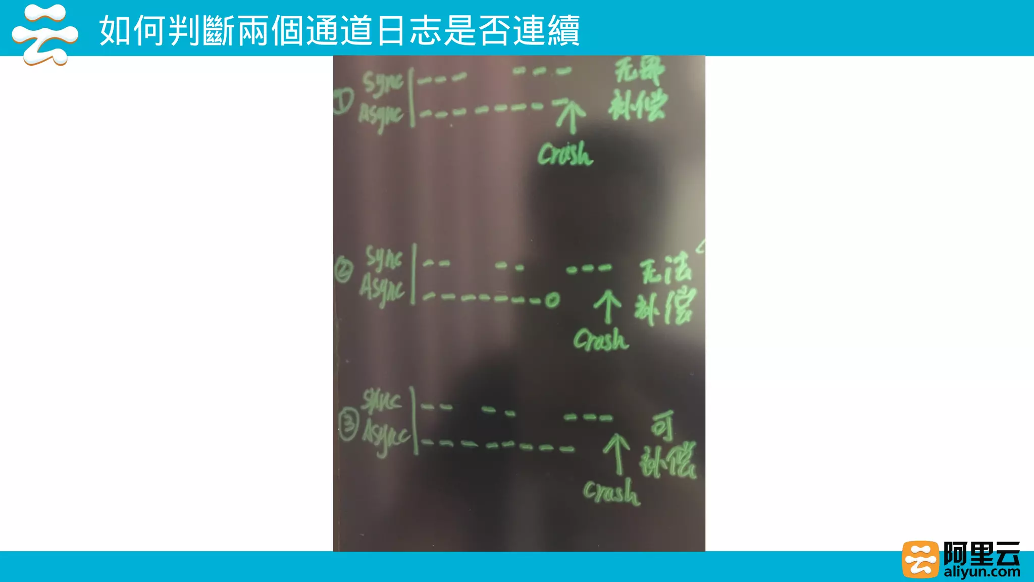 如何判斷兩個通道日志是否連續
 