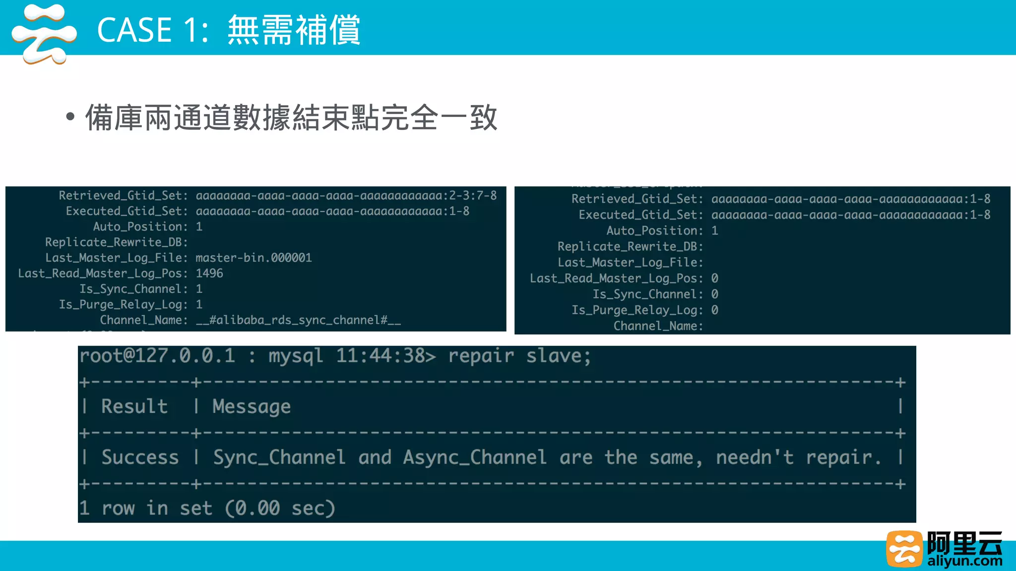 CASE 1: 無需補償
• 備庫兩通道數據結束點完全一致
 