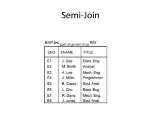 Semi-Join
 