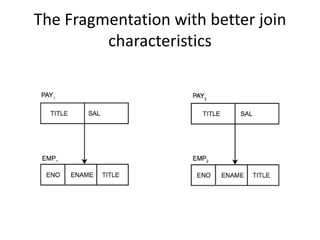The Fragmentation with better join
         characteristics
 