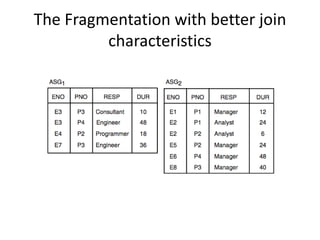 The Fragmentation with better join
         characteristics
 