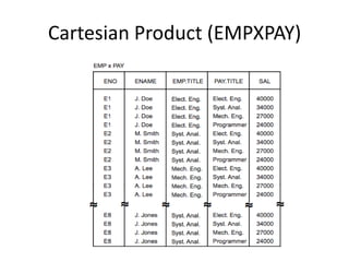 Cartesian Product (EMPXPAY)
 