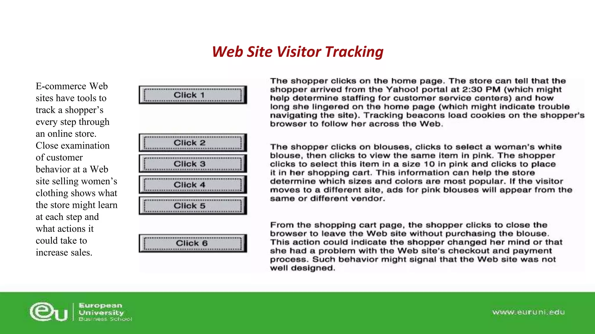 E-commerce Web 
sites have tools to 
track a shopper’s 
every step through 
an online store. 
Close examination 
of customer 
behavior at a Web 
site selling women’s 
clothing shows what 
the store might learn 
at each step and 
what actions it 
could take to 
increase sales. 
Web Site Visitor Tracking 
 