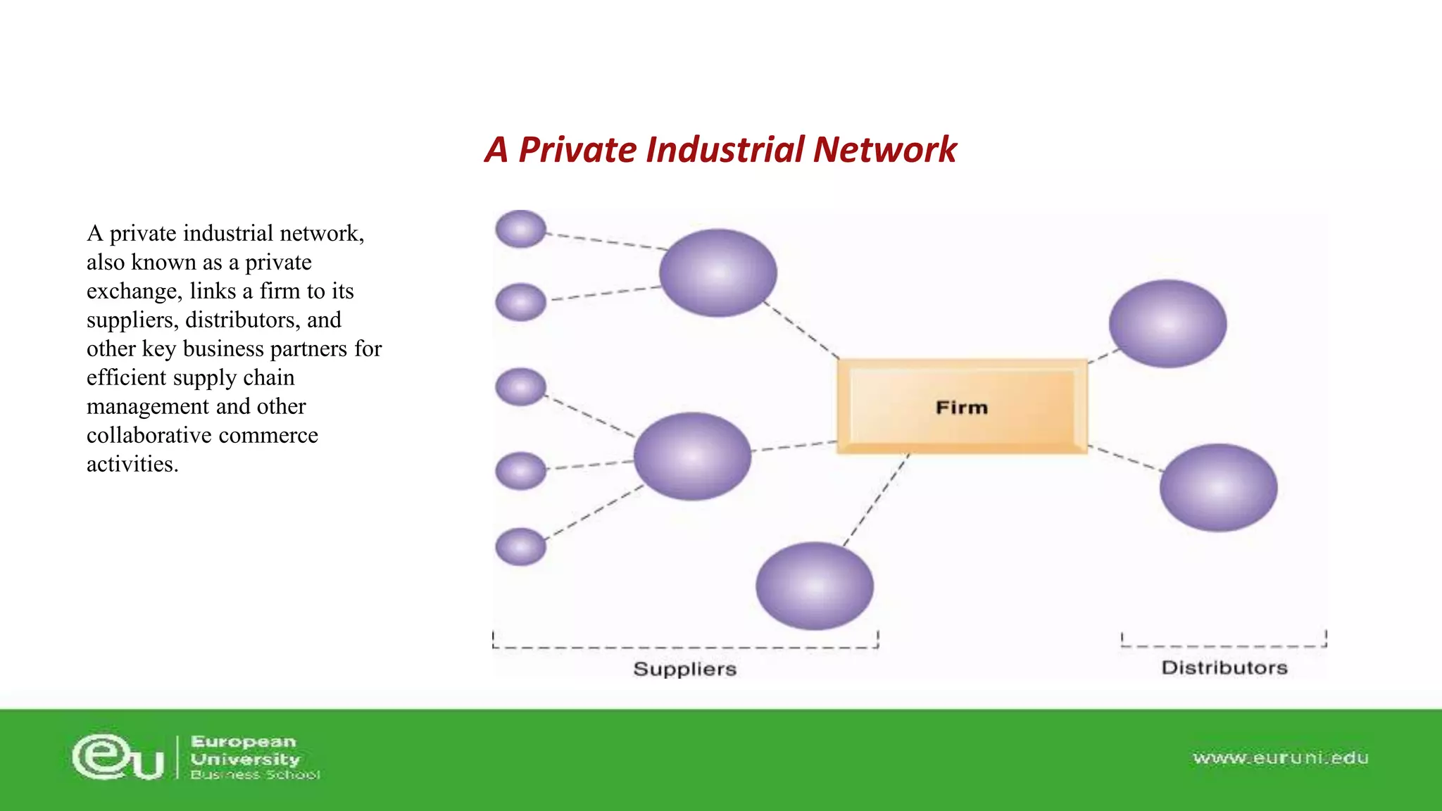 A private industrial network, 
also known as a private 
exchange, links a firm to its 
suppliers, distributors, and 
other key business partners for 
efficient supply chain 
management and other 
collaborative commerce 
activities. 
A Private Industrial Network 
 