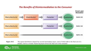 The typical distribution channel has several intermediary layers, each of which adds to the final cost of a 
product, such as a sweater. Removing layers lowers the final cost to the consumer. 
Figure 10-2 
The Benefits of Disintermediation to the Consumer 
 