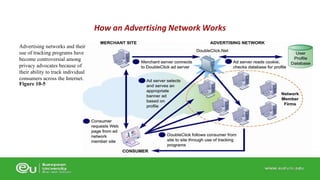 Advertising networks and their 
use of tracking programs have 
become controversial among 
privacy advocates because of 
their ability to track individual 
consumers across the Internet. 
Figure 10-5 
How an Advertising Network Works 
 