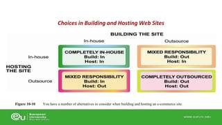 Choices in Building and Hosting Web Sites 
You have a number of alternatives to consider Figure 10-10 when building and hosting an e-commerce site. 
 
